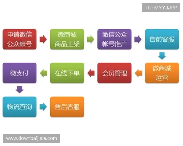 AG视讯澳会员登录：便捷安全的游戏体验指南