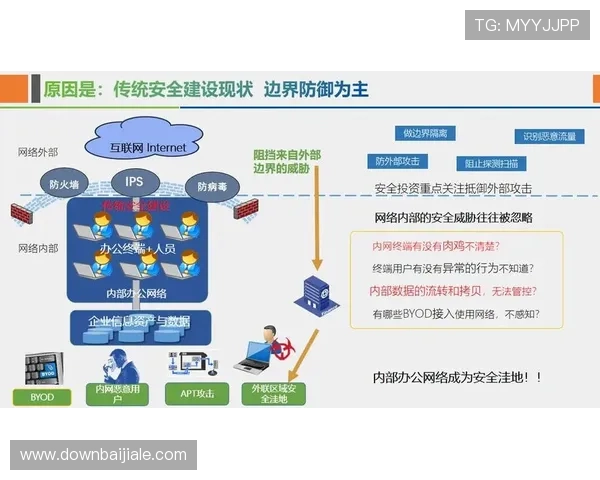 AG黄金城网安全保障措施：确保玩家资金与信息安全的最新技术应用