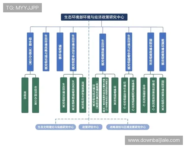 探讨ag视讯总部所在城市的经济环境与行业支持政策