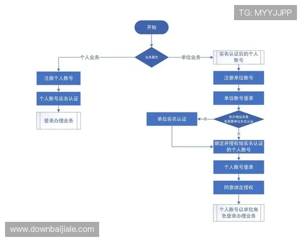 如何在BG视讯官网APP中快速注册登录并保障账号安全的详细操作流程