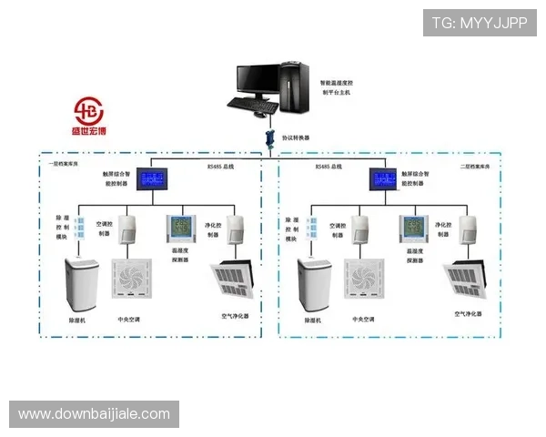 皇冠视讯评测揭示平台技术保障措施与防作弊系统的可靠性 皇冠视讯评测揭示平台技术保障措施与防作弊系统的可靠性