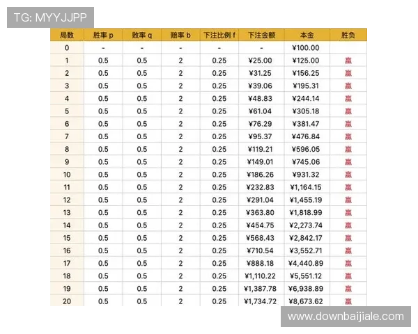 掌握百家乐稳赢公式的核心原理提升你的游戏胜率和盈利能力全面分析实战应用技巧