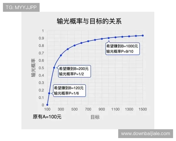 百家乐概率计算公式与实战应用详解助你成为游戏高手